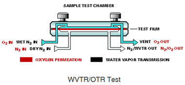 sample test chamber