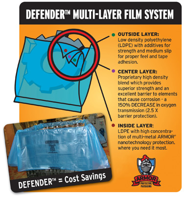 defender multi-layer film