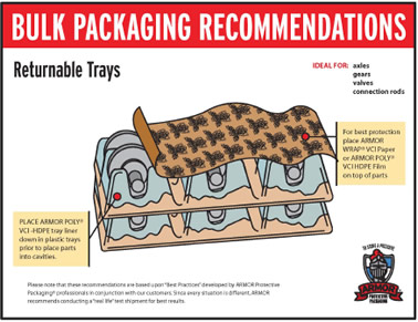 returnable trays
