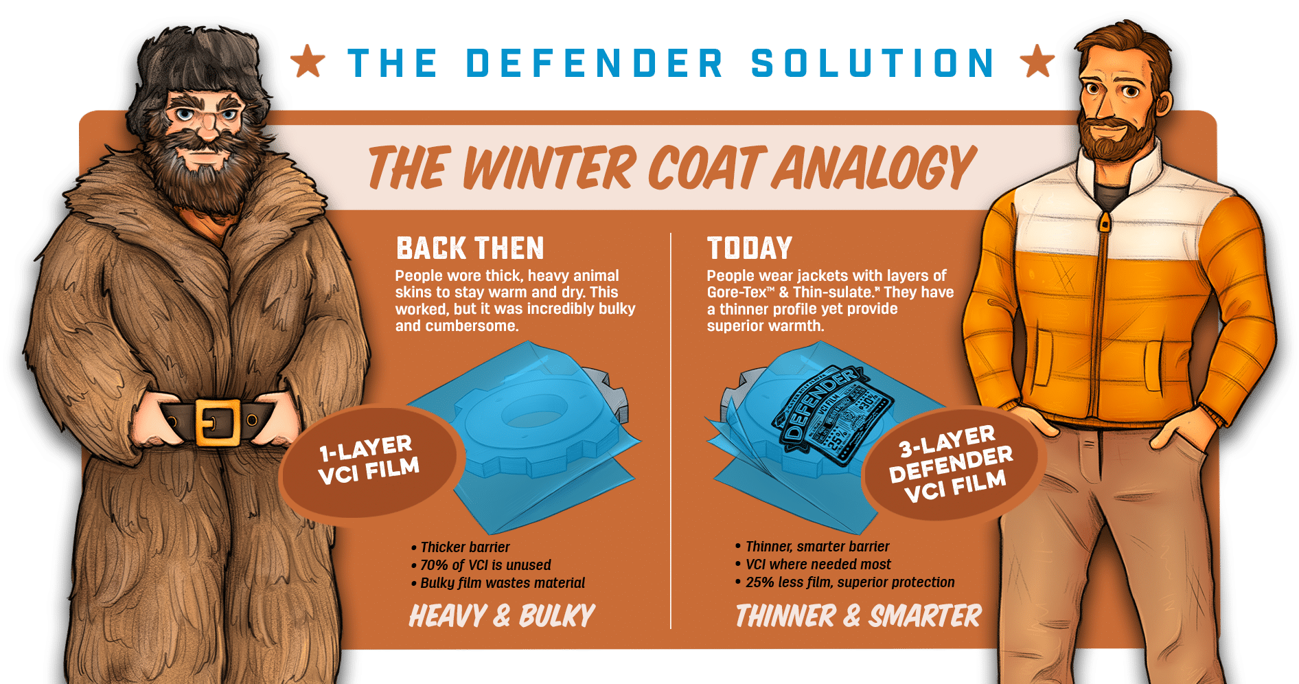 ARMOR DEFENDER Vs Mono Film Winter Coat Analogy