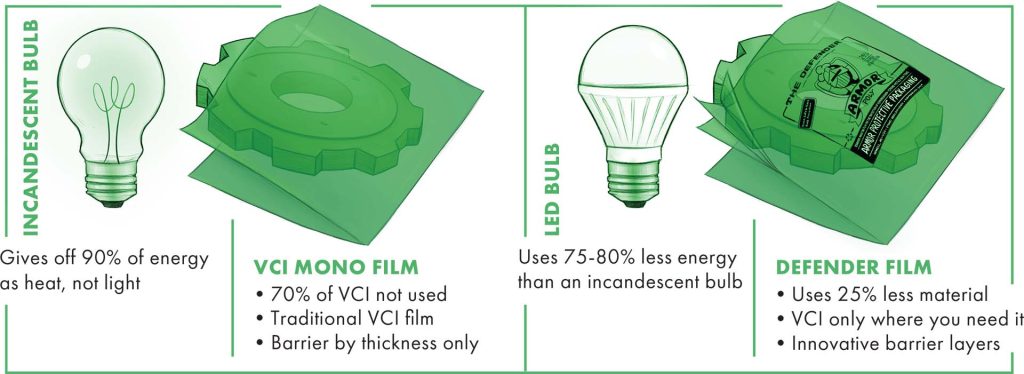 Illustration - The benefits of using ARMOR Defender.