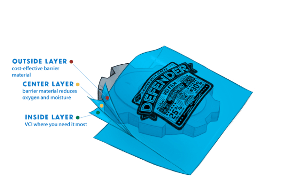 mono vs co-extruded vci film